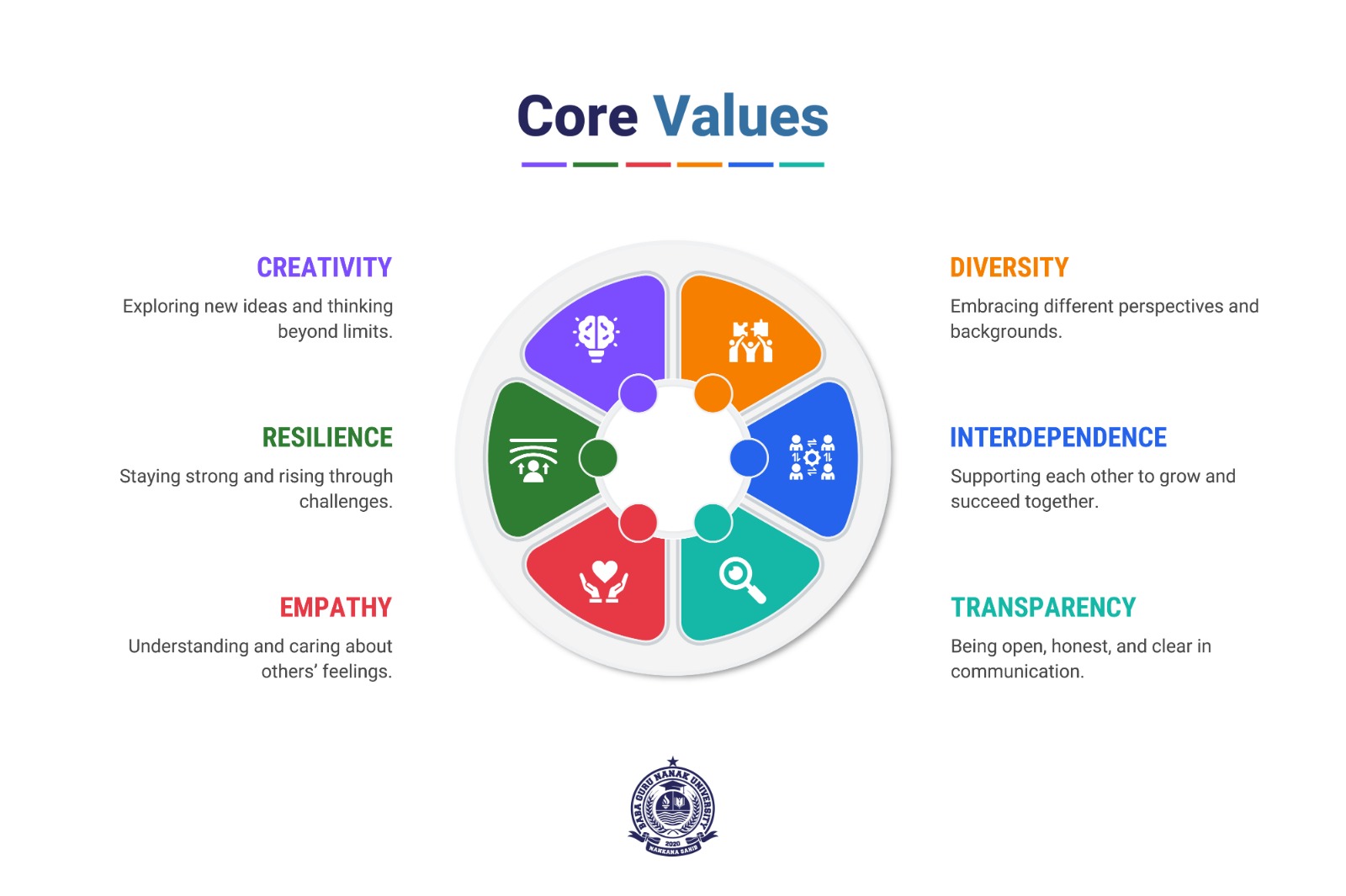 Core Values